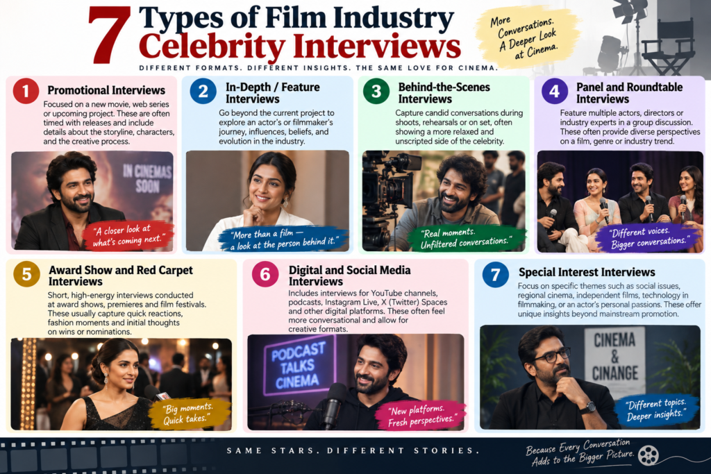 Seven types of film industry celebrity interviews, including actor, director, promotional, festival, podcast, red-carpet and technical interviews