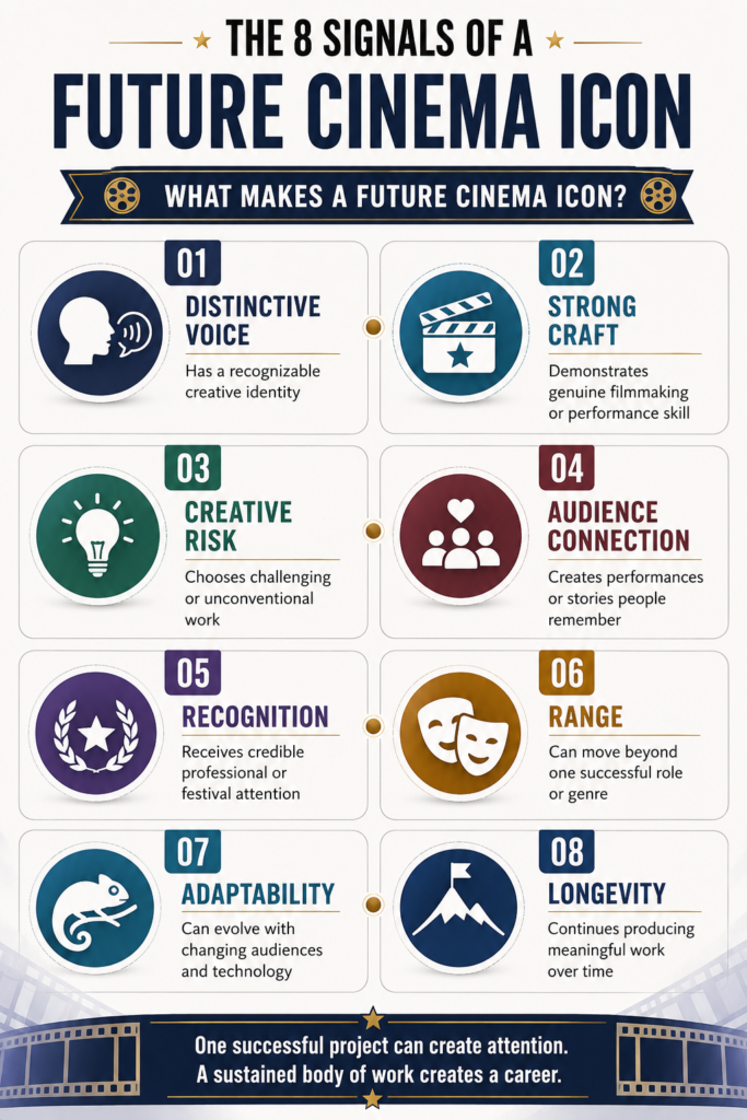 Eight factors used to evaluate emerging Indian cinema talent and future cinema potential